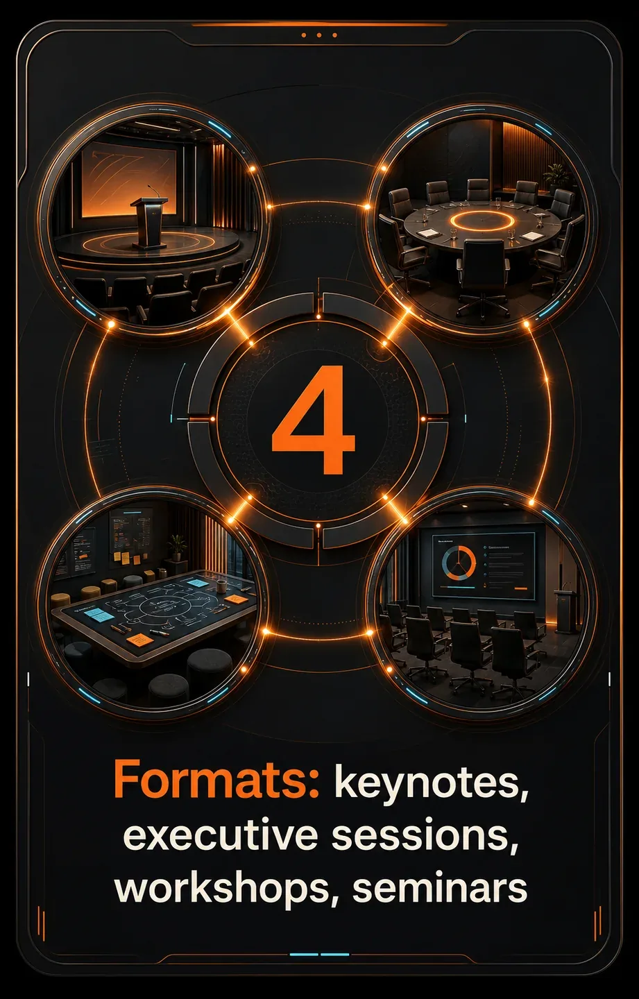 4 — Formats: keynotes, executive sessions, workshops, seminars