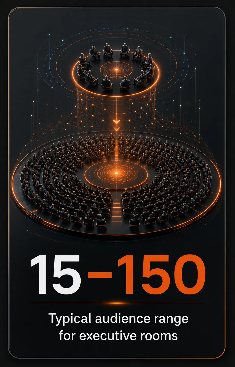 15-150 — Typical audience range for executive rooms
